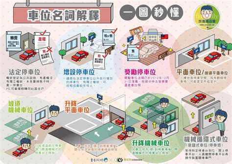 停車位選擇|「這車位」比靠牆更雷？ 專家：被撞風險最高｜東森財經新